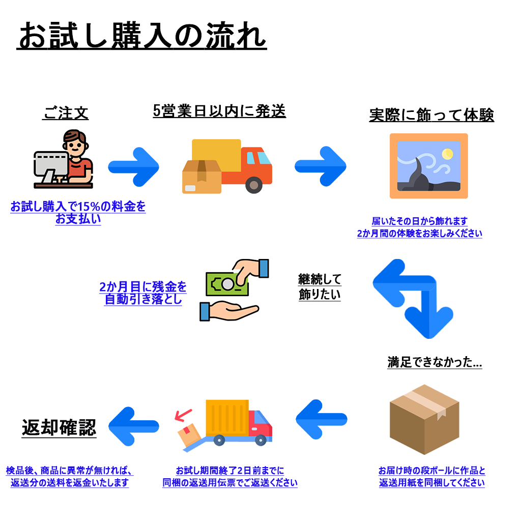 ご注文確認用、単体ではご購入いただけません。